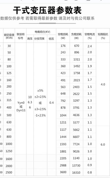 干式變壓器技術(shù)參數(shù).jpg