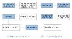 新裝1臺(tái)800kva油浸式變壓器多少錢
