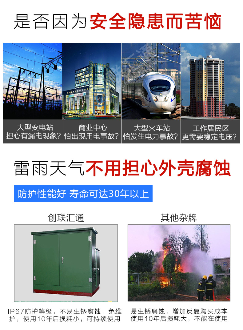 箱式變壓器 ZGS11美式箱變 規(guī)格型號齊全 100%全銅,急速送達(dá)-創(chuàng)聯(lián)匯通示例圖3